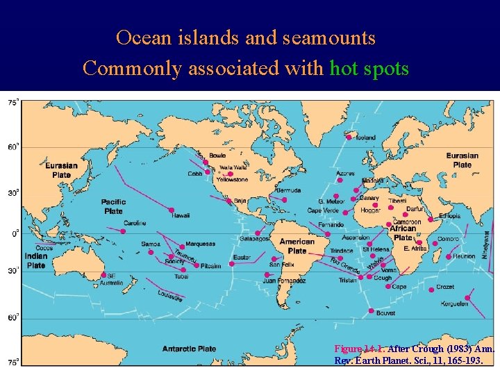 Ocean islands and seamounts Commonly associated with hot spots Figure 14 -1. After Crough