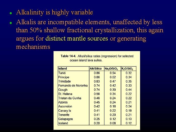 l l Alkalinity is highly variable Alkalis are incompatible elements, unaffected by less than