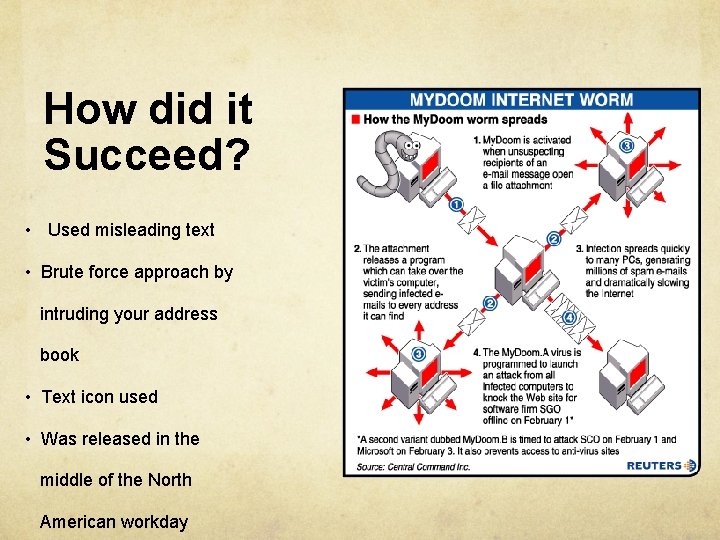 How did it Succeed? • Used misleading text • Brute force approach by intruding