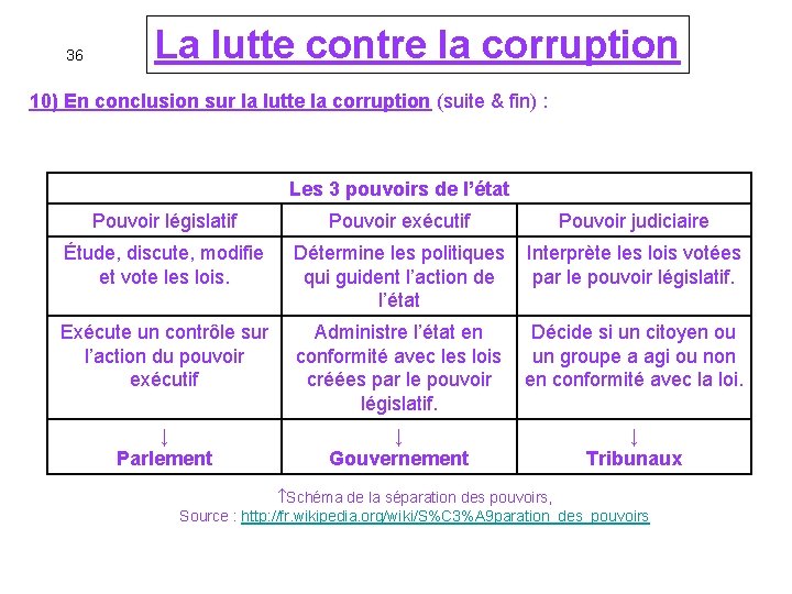 1 La Lutte Contre La Corruption Une Affiche 1 La Lutte Contre La Corruption Une Affiche