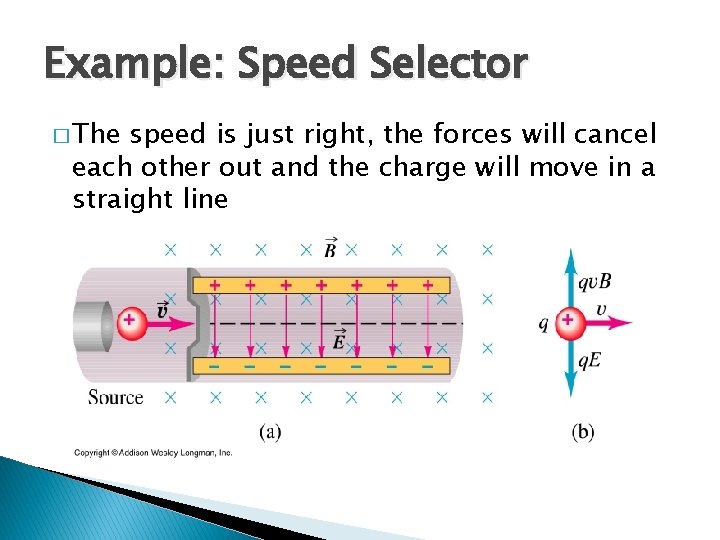 Example: Speed Selector � The speed is just right, the forces will cancel each Example: Speed Selector � The speed is just right, the forces will cancel each
