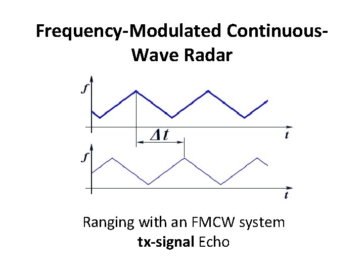 Frequency-Modulated Continuous. Wave Radar Ranging with an FMCW system tx-signal Echo 