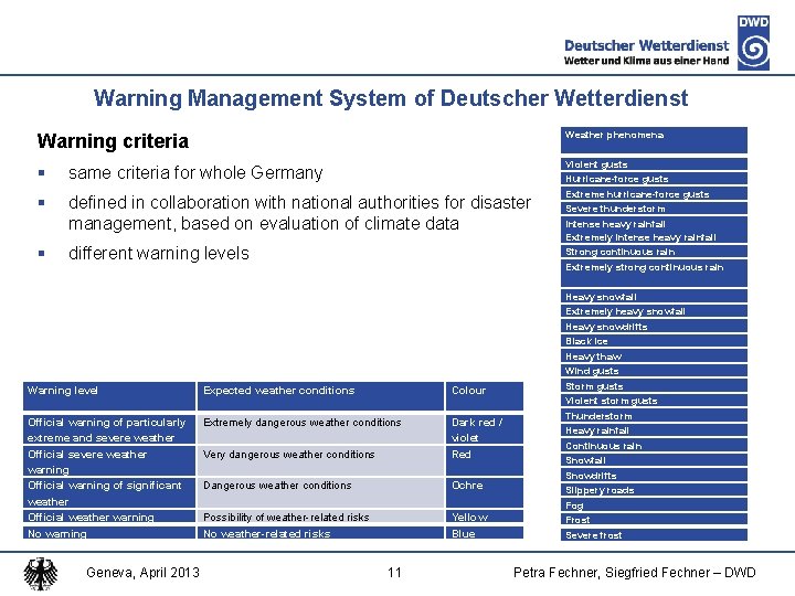 Warning Management System of Deutscher Wetterdienst Warning criteria Weather phenomena § same criteria for