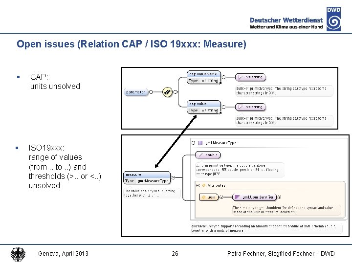 Open issues (Relation CAP / ISO 19 xxx: Measure) § CAP: units unsolved §