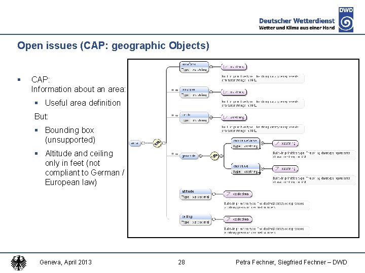 Open issues (CAP: geographic Objects) § CAP: Information about an area: § Useful area