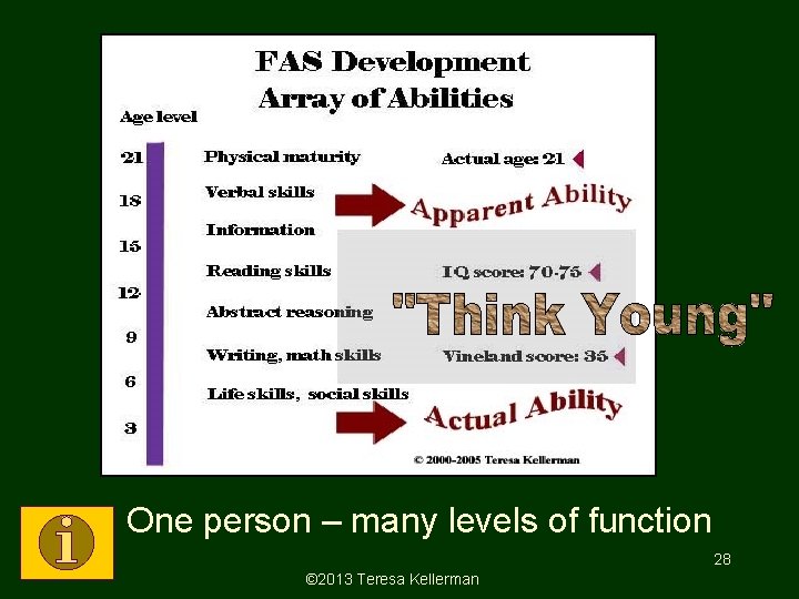 One person – many levels of function 28 © 2013 Teresa Kellerman 