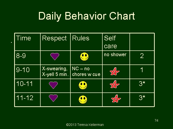 Daily Behavior Chart. Time Respect Rules no shower 8 -9 9 -10 Self care