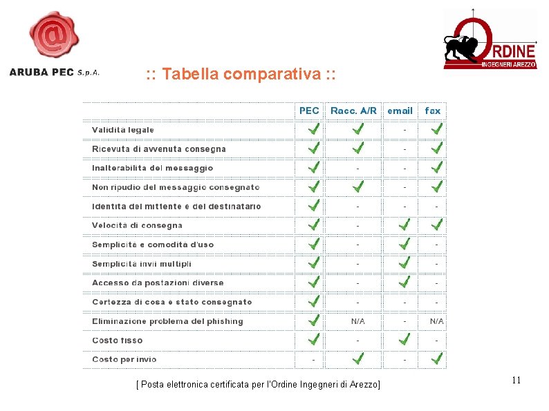 : : Tabella comparativa : : [ Posta elettronica certificata per l’Ordine Ingegneri di