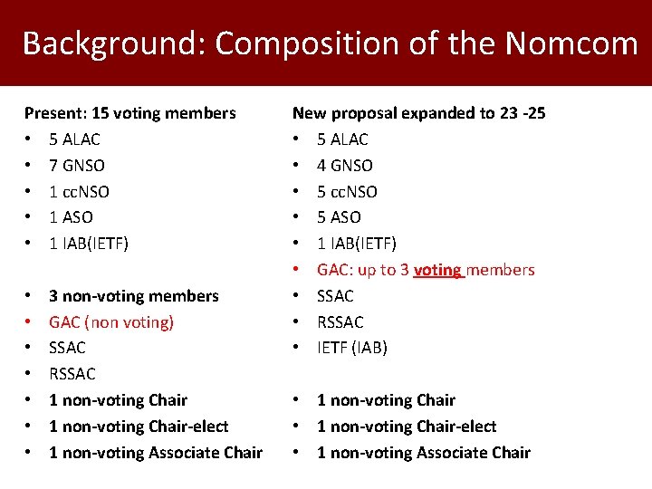 Background: Composition of the Nomcom Present: 15 voting members • 5 ALAC • 7