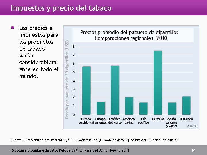 Impuestos y precio del tabaco Los precios e impuestos para los productos de tabaco