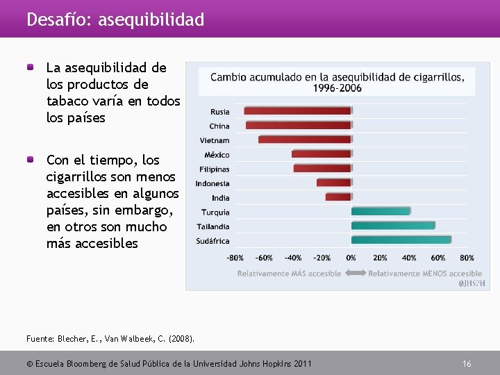 Desafío: asequibilidad La asequibilidad de los productos de tabaco varía en todos los países