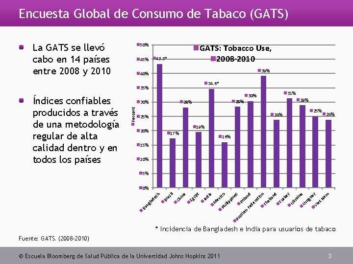 Encuesta Global de Consumo de Tabaco (GATS) La GATS se llevó cabo en 14