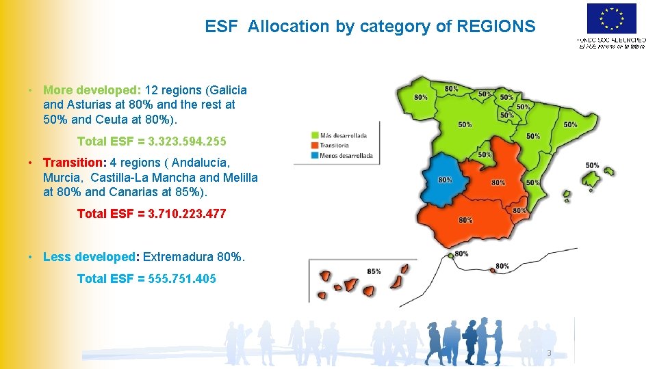 ESF Allocation by category of REGIONS • More developed: 12 regions (Galicia and Asturias
