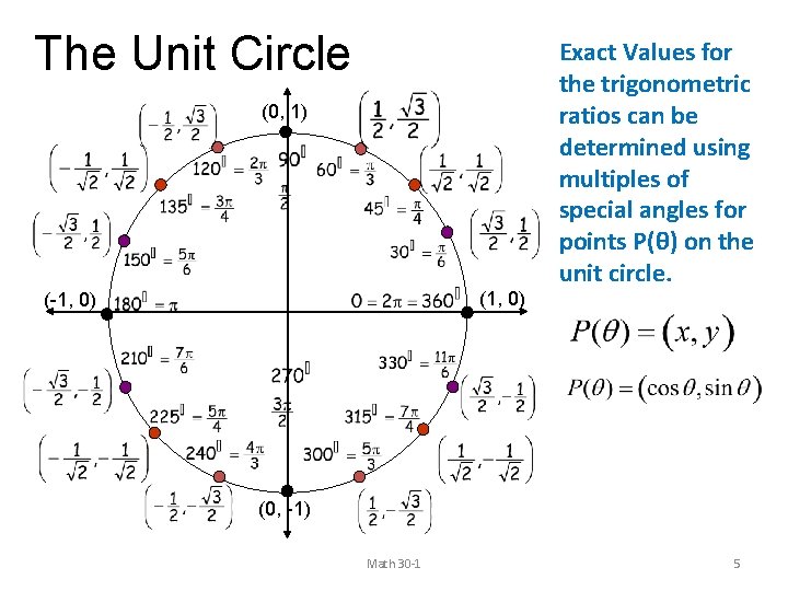 The Unit Circle (0, 1) (1, 0) (-1, 0) Exact Values for the trigonometric