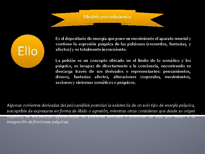 Modelo psicodinámico Ello Es el depositario de energía que pone en movimiento el aparato