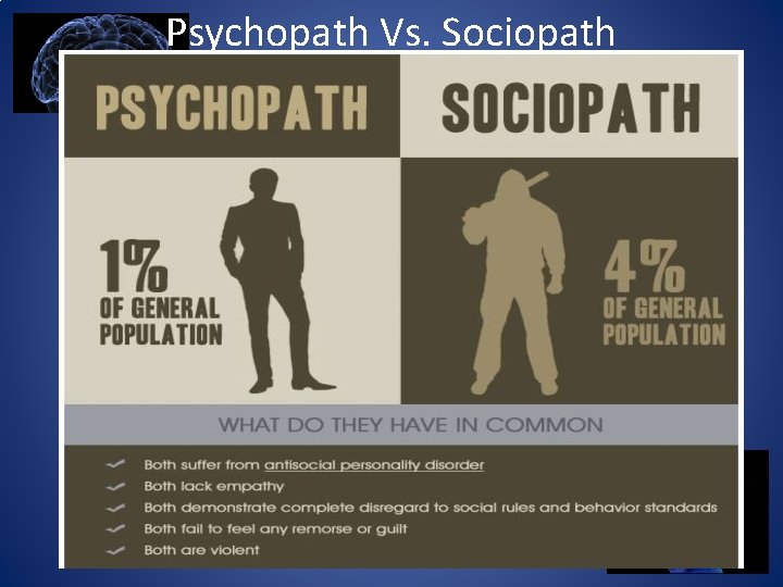 Psychopath Vs. Sociopath 