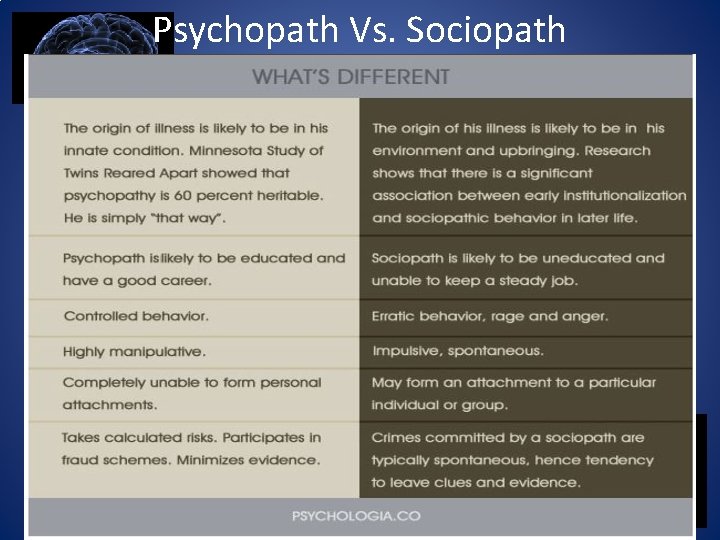 Psychopath Vs. Sociopath 