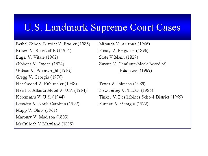 U. S. Landmark Supreme Court Cases Bethel School District V. Frasier (1986) Brown V.