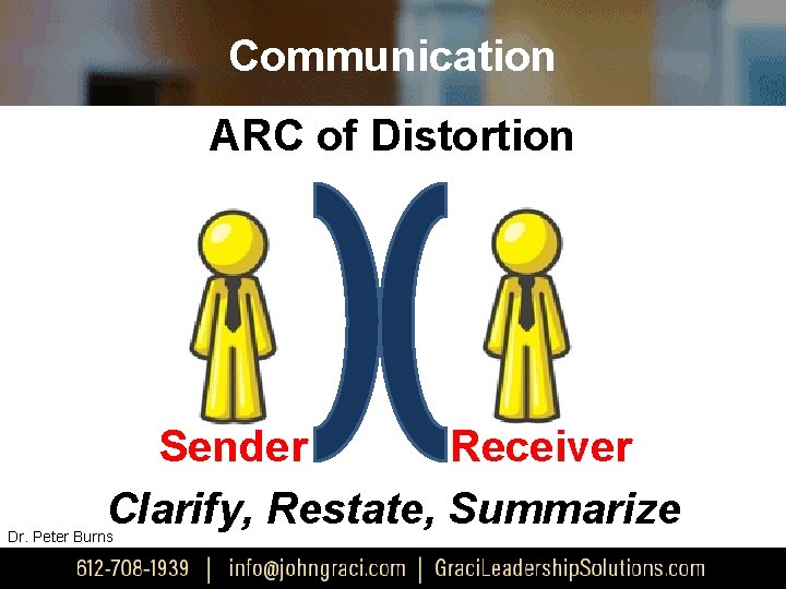 Communication ARC of Distortion Sender Receiver Clarify, Restate, Summarize Dr. Peter Burns 