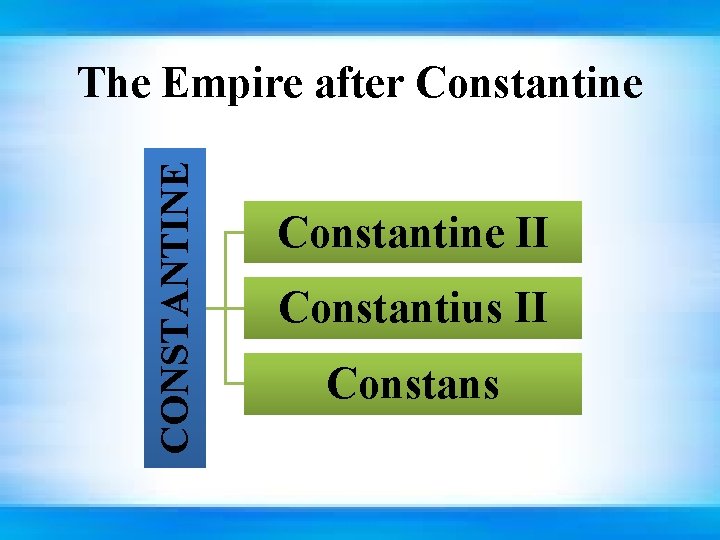 CONSTANTINE The Empire after Constantine II Constantius II Constans 