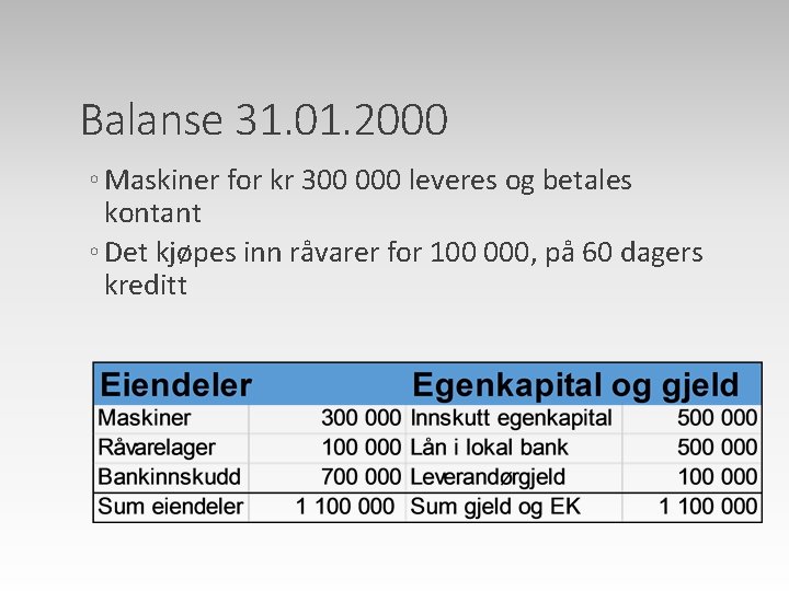 Balanse 31. 01. 2000 ◦ Maskiner for kr 300 000 leveres og betales kontant