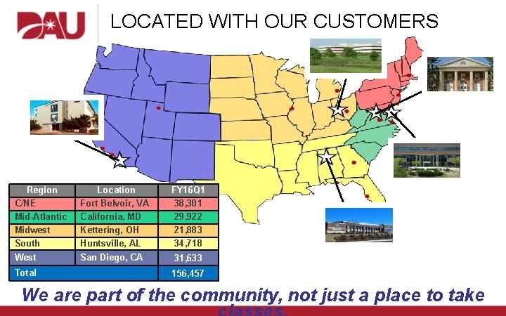LOCATED WITH OUR CUSTOMERS Region C/NE Mid-Atlantic Midwest South Location Fort Belvoir, VA California,