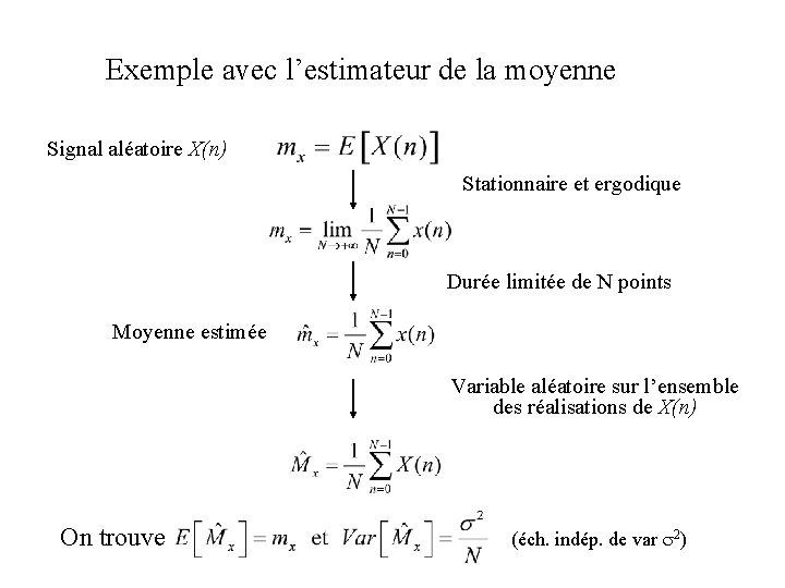 Exemple avec l’estimateur de la moyenne Signal aléatoire X(n) Stationnaire et ergodique Durée limitée