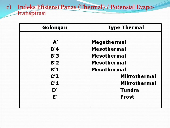 c) Indeks Efisiensi Panas (Thermal) / Potensial Evapotranspirasi Golongan A’ B’ 4 B’ 3