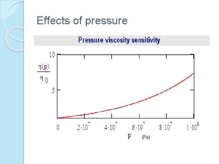 Effects of pressure 