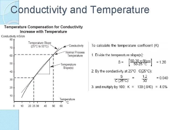 Conductivity and Temperature 