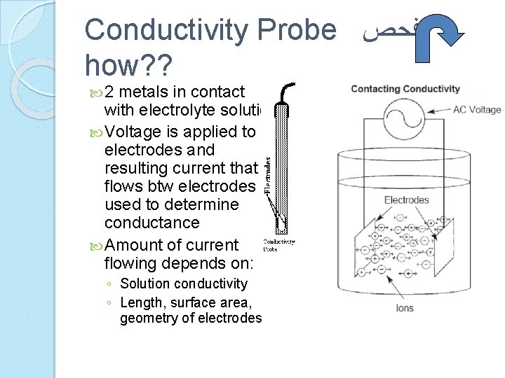 Conductivity Probe ﻓﺤﺺ how? ? 2 metals in contact with electrolyte solution Voltage is