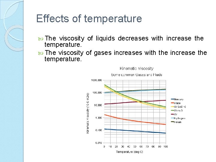 Effects of temperature The viscosity of liquids decreases with increase the temperature. The viscosity