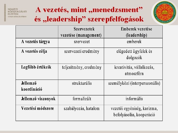 A vezetés, mint „menedzsment” és „leadership” szerepfelfogások 