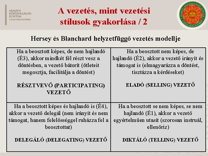 A vezetés, mint vezetési stílusok gyakorlása / 2 Hersey és Blanchard helyzetfüggő vezetés modellje