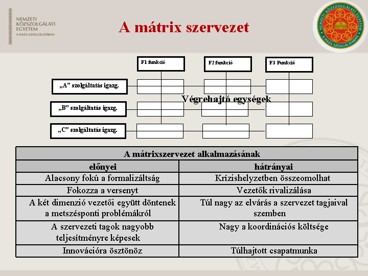 A mátrix szervezet F 1 funkció F 2 funkció F 3 Funkció „A” szolgáltatás