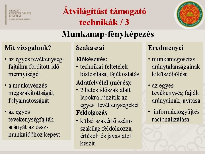 Átvilágítást támogató technikák / 3 Munkanap-fényképezés Mit vizsgálunk? Szakaszai Eredményei • az egyes tevékenységfajtákra