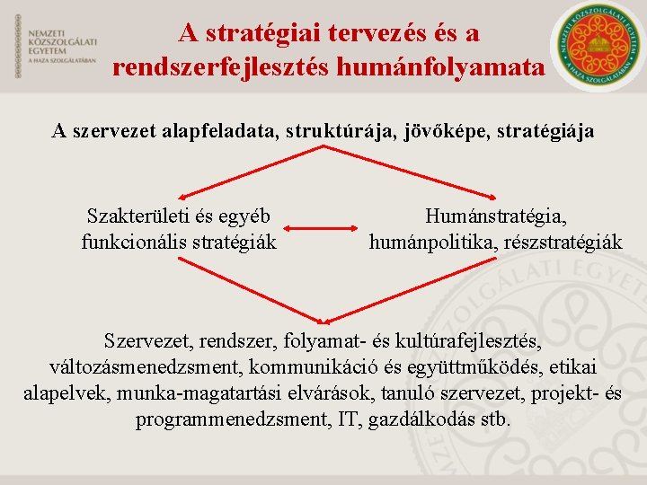 A stratégiai tervezés és a rendszerfejlesztés humánfolyamata A szervezet alapfeladata, struktúrája, jövőképe, stratégiája Szakterületi