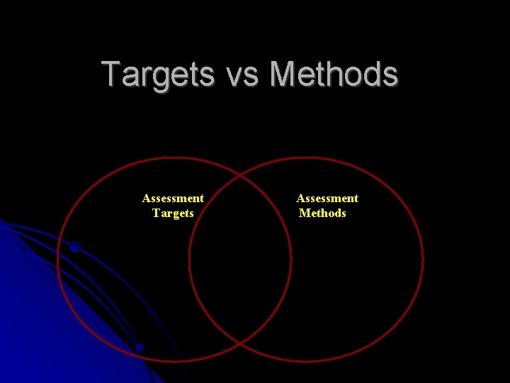 Targets vs Methods Assessment Targets Assessment Methods 