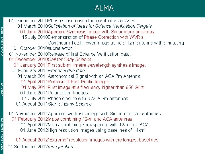 CASA Science Requirements Jürgen Ott CASA Developers Meeting ALMA 01 December 2009 Phase Closure