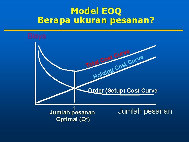 Model EOQ Berapa ukuran pesanan? Biaya ve r u t. C e s v