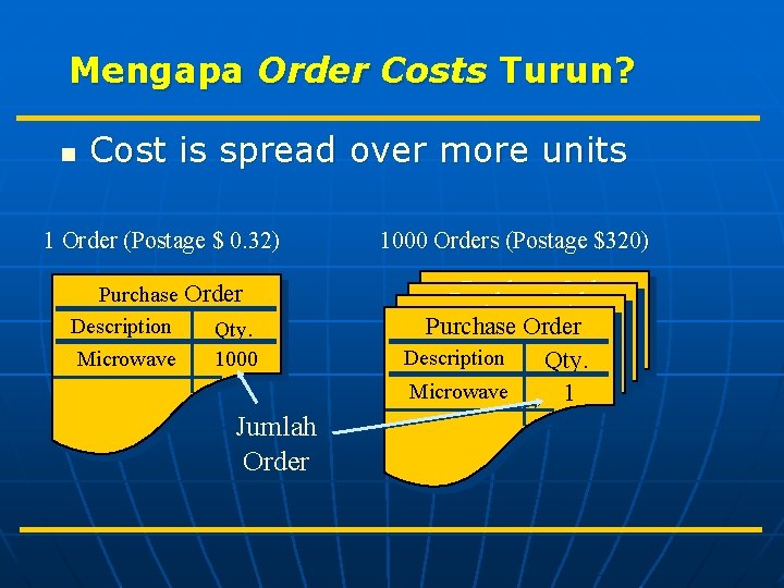 Mengapa Order Costs Turun? n Cost is spread over more units 1 Order (Postage
