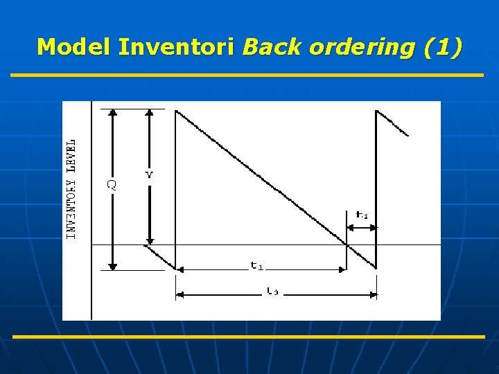 Model Inventori Back ordering (1) 