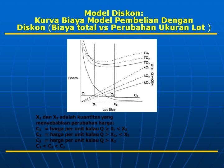 Model Diskon: Kurva Biaya Model Pembelian Dengan Diskon (Biaya total vs Perubahan Ukuran Lot