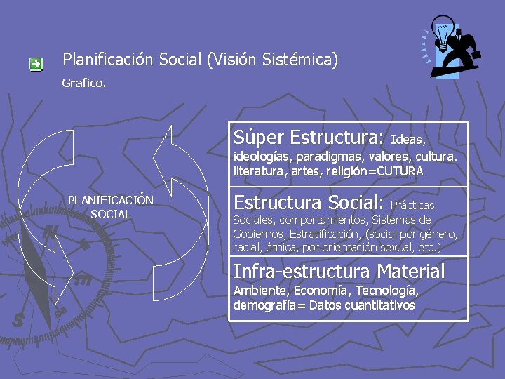 Planificación Social (Visión Sistémica) Grafico. Súper Estructura: Ideas, ideologías, paradigmas, valores, cultura. literatura, artes,