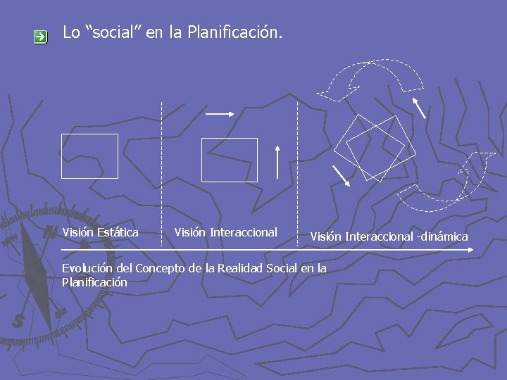 Lo “social” en la Planificación. Visión Estática Visión Interaccional -dinámica Evolución del Concepto de