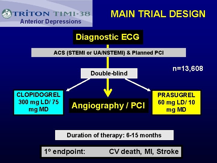 Anterior Depressions MAIN TRIAL DESIGN Diagnostic ECG ACS (STEMI or UA/NSTEMI) & Planned PCI