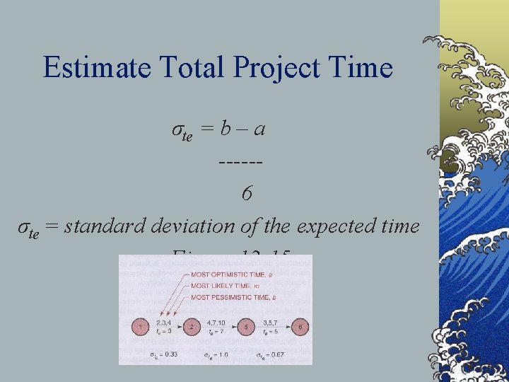 Estimate Total Project Time σt e = b – a -----6 σte = standard