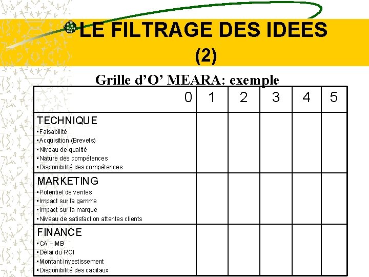 LE FILTRAGE DES IDEES (2) Grille d’O’ MEARA: exemple 0 1 2 3 TECHNIQUE