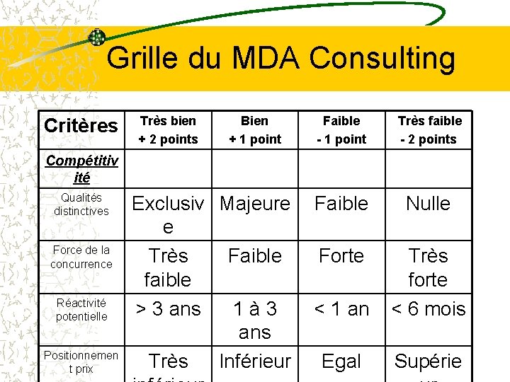 Grille du MDA Consulting Critères Très bien + 2 points Bien + 1 point