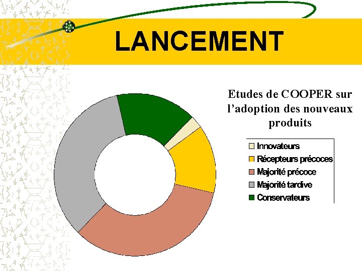 LANCEMENT Etudes de COOPER sur l’adoption des nouveaux produits 